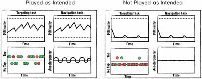 Leveraging machine learning to examine engagement with a digital therapeutic